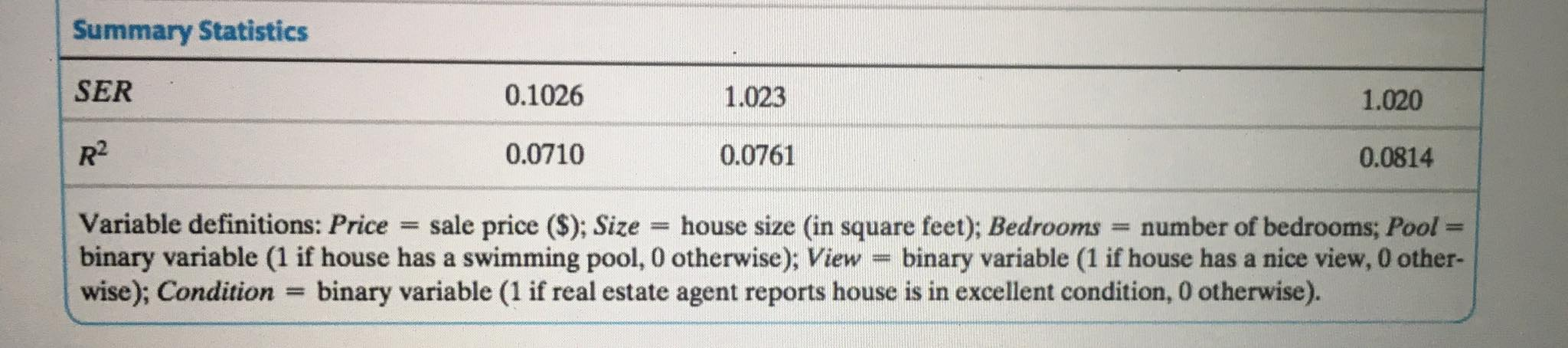 Question Completion Status: QUESTION 3 The following information relates to Questions 3-8.