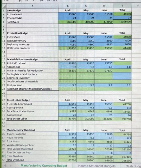 yoga mats. Jamison is preparing its budget for the second quarter of