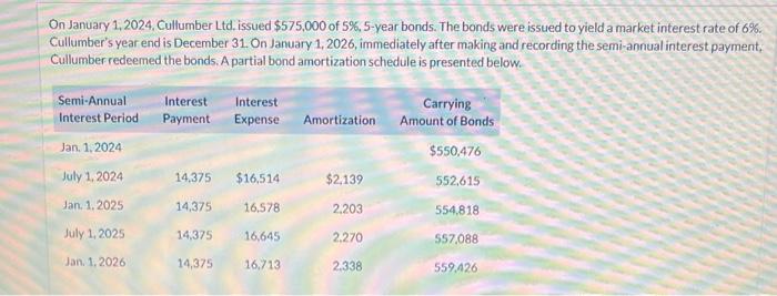 December 31 of each year. (a) Your answer is correct. Calculate the