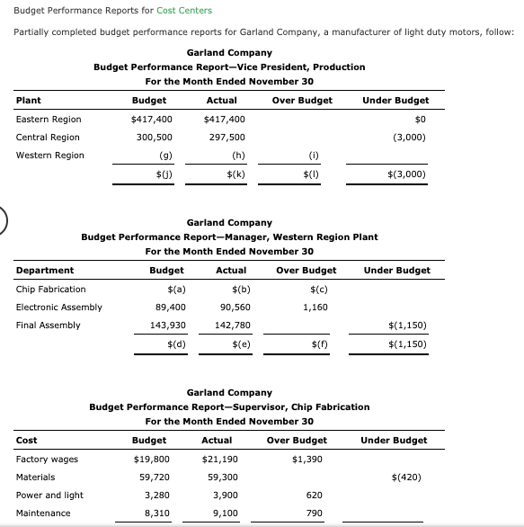 Budget Performance Reports for Cost Centers Partially completed budget performance reports
