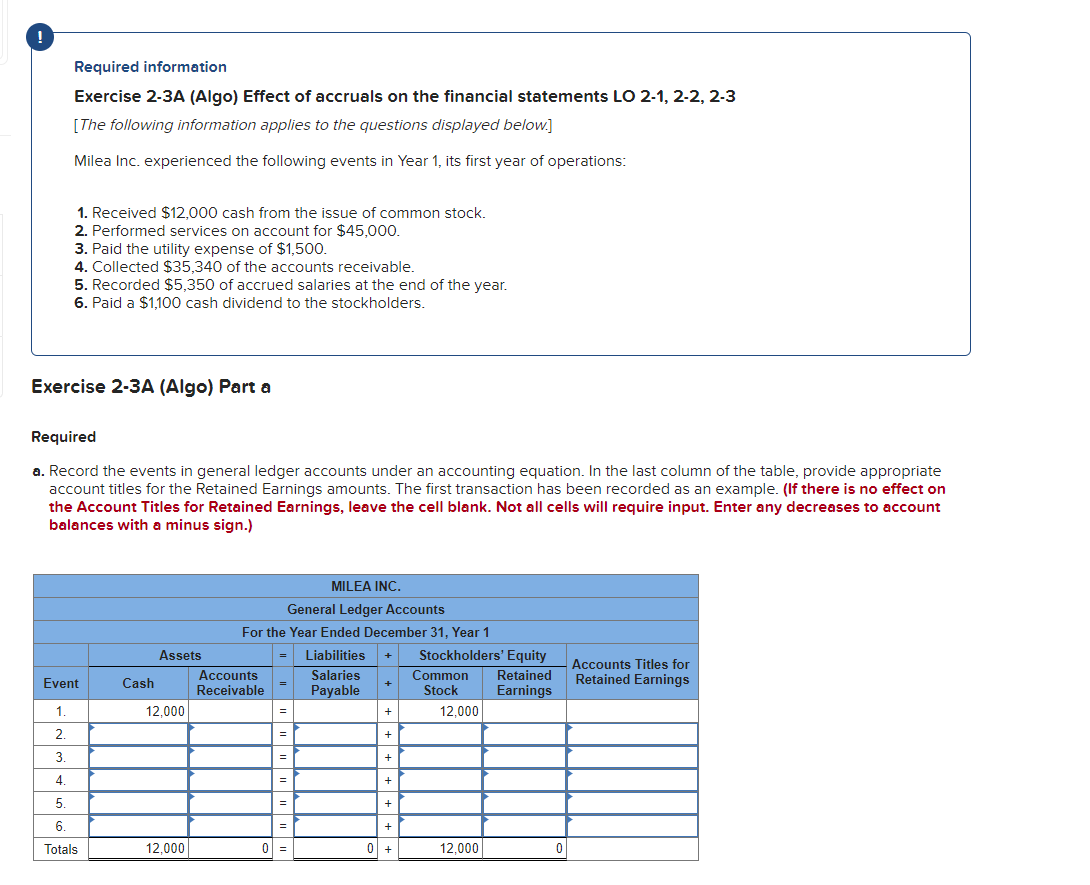 Please help me understand this. Required information Exercise 2-3A (Algo) Effect of
