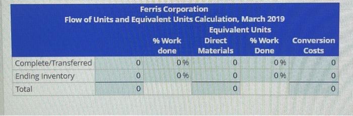  Equivalent Units Calculations-Weighted Average Method Ferris Corporation makes a powdered rug