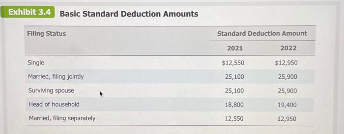 the following taxpayers. If an amount is zero, enter " 0 ".