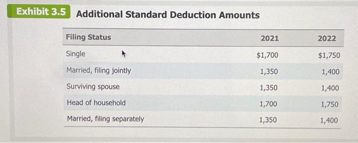 Click here to access the Exhibits 3.4 and 3.5 to use. a.
