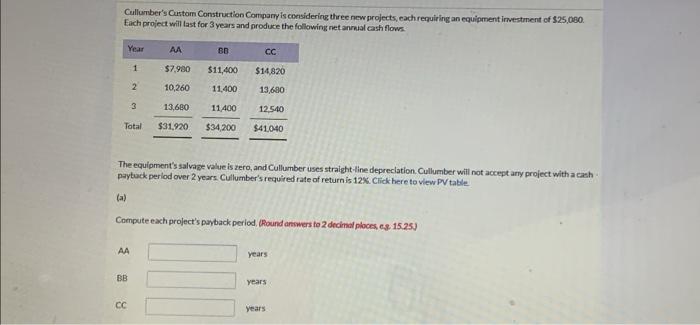  Cullumber's Custom Construction Company is considering three new projects, each requiring