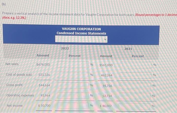 statements o Vaughn Corporation Condensed Income Statements For the Years Ended December