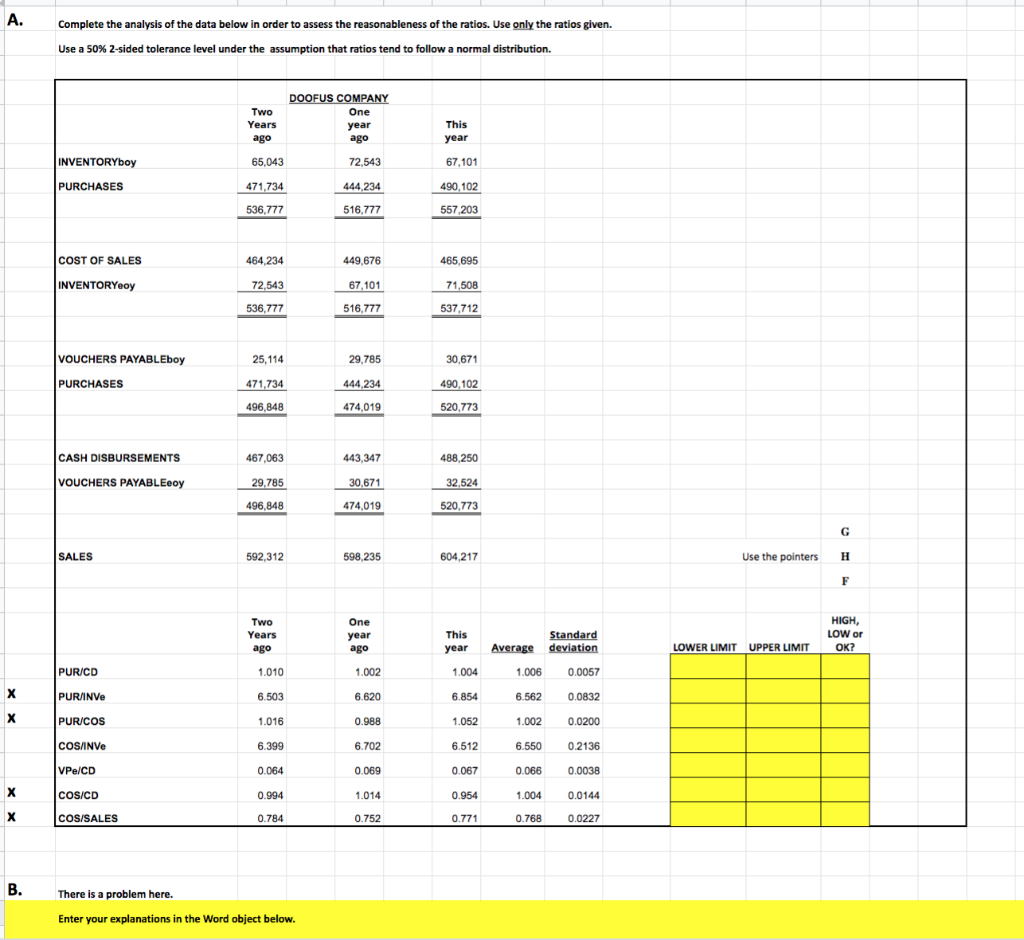 A. Complete the analysis of the data below in order to