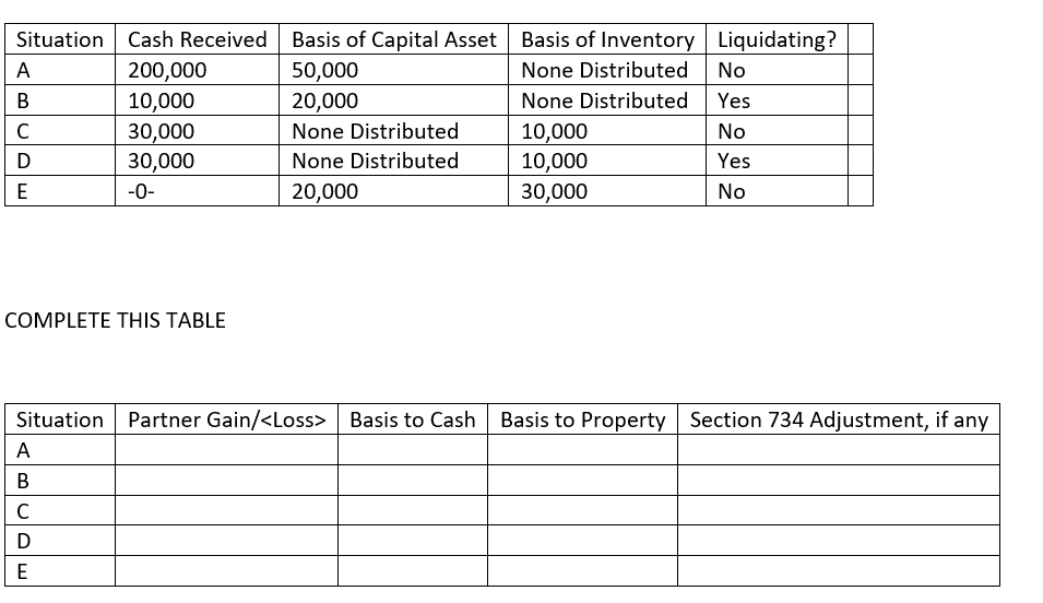 ACCT 540 Using the number on the table below determine the tax