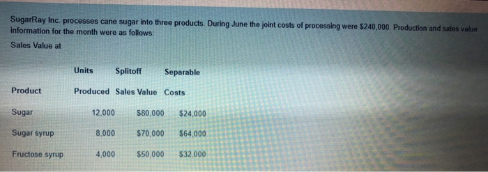  please help urgent!!! SugarRay Inc. processes cane sugar into three products.
