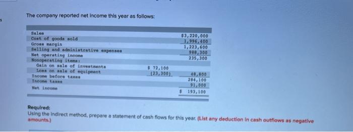 LO13-2] A comparative balance sheet for Lomax Company containing data for the