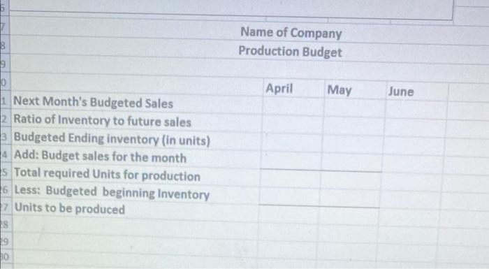Cahuilla Corporation predicts the following sales in units for the coming four