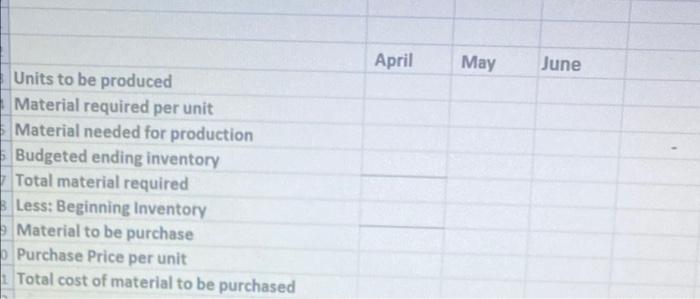 months Sales in units April 240 May 280 June 300 July 240