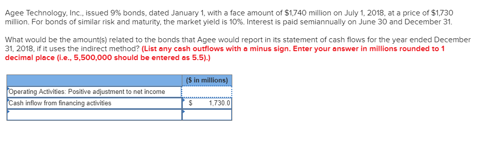 Agee Technology, Inc., issued 9% bonds, dated January 1, with a face