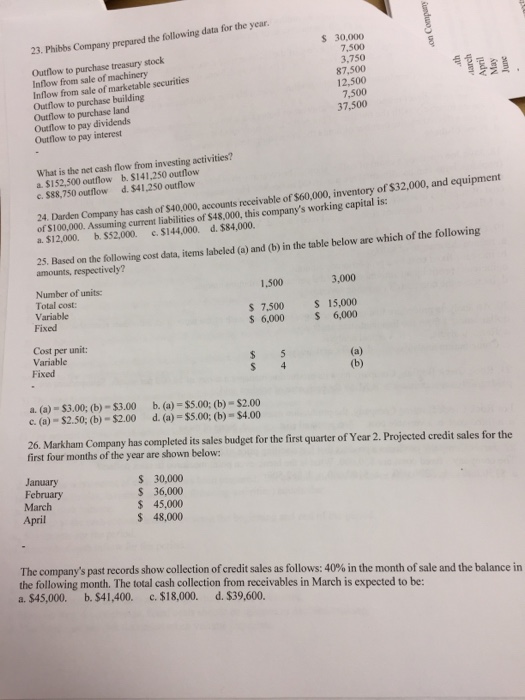 materials Direct OFactory overhead d. None of these 3. Expressing plans for