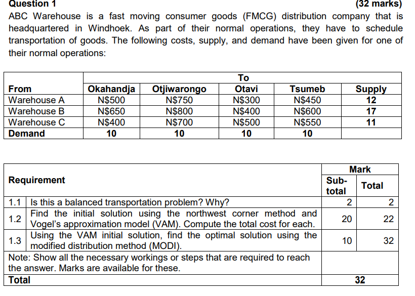 ABC Warehouse is a fast moving consumer goods (FMCG) distribution company that