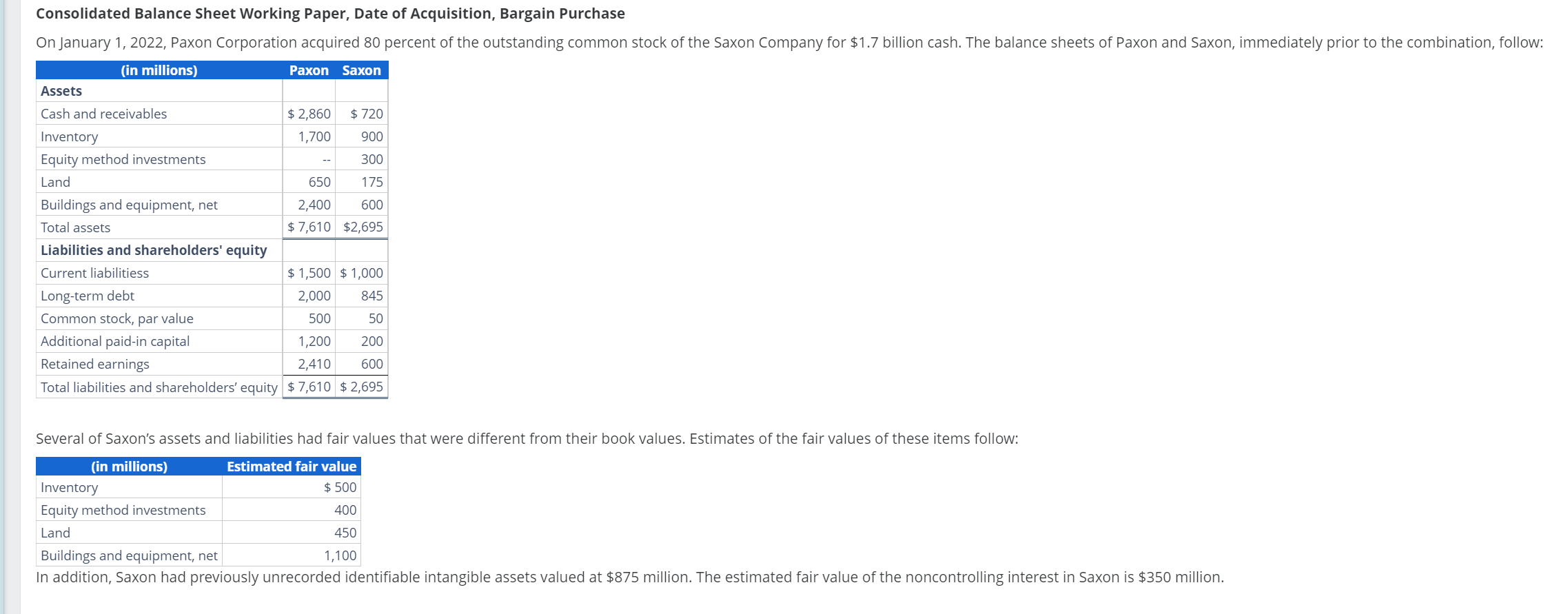 Please lay the answer out as shown in the picture, thanks. Consolidated