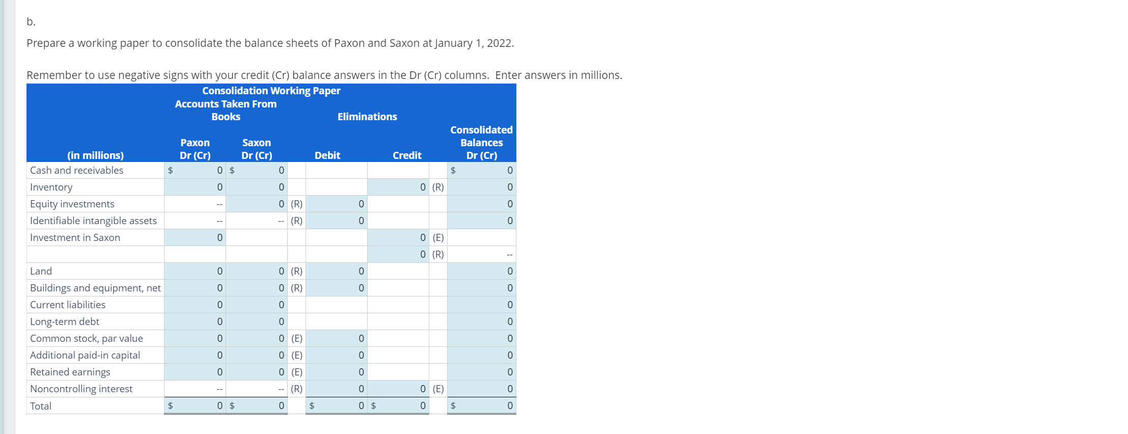 (in millions) } & Paxon & Saxon \\ \hline Assets & &