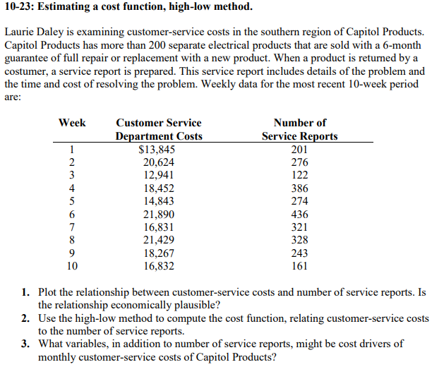  10-23: Estimating a cost function, high-low method. Laurie Daley is examining