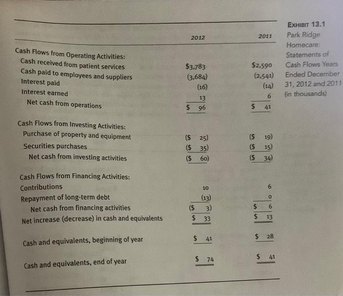 Accounts payable Accrued expenses Total current liabilities Long-term debt Total liabilities Equity