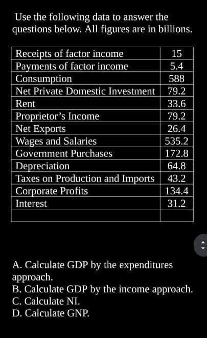 Use the following data to answer the questions below. All figures
