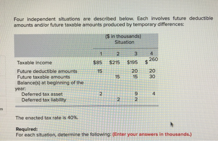  Four independent situations are described below. Each involves future deductible amounts