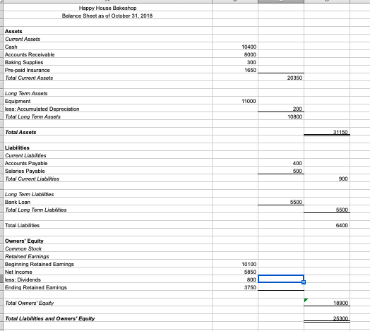 I need help with completing my balance sheet on the last section