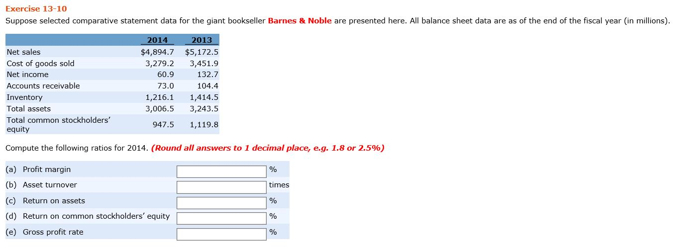 Suppose selected comparative statement data for the giant bookseller Barnes & Noble