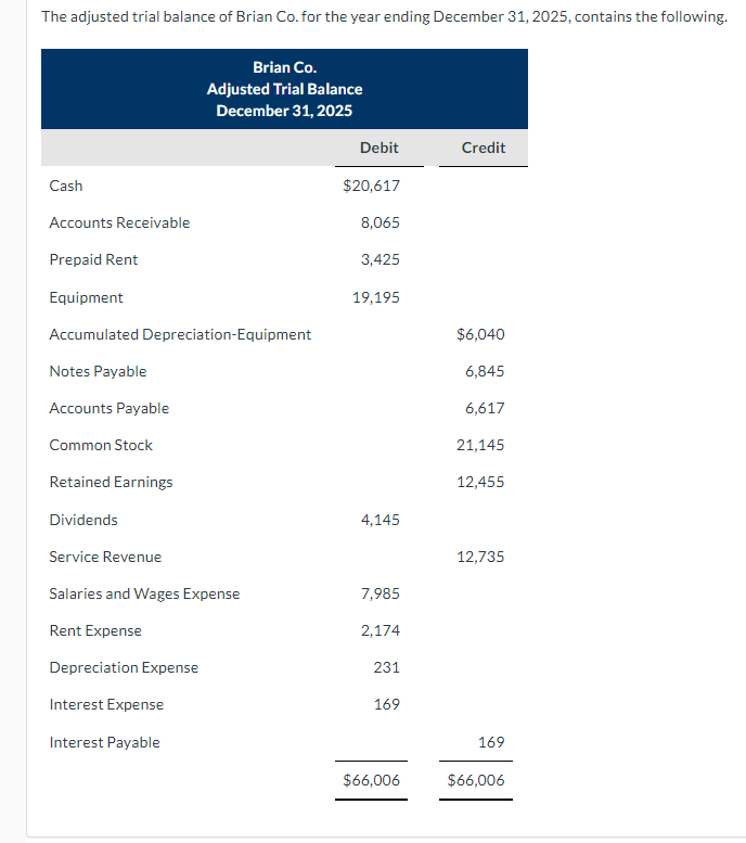  Prepare a retained earnings statement. (List items that increase retained earnings
