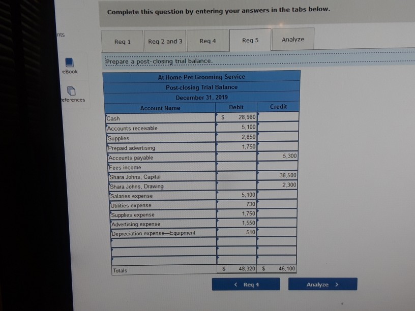 Post closing Trial Balance doesn't balance out. I can'text anything else unless