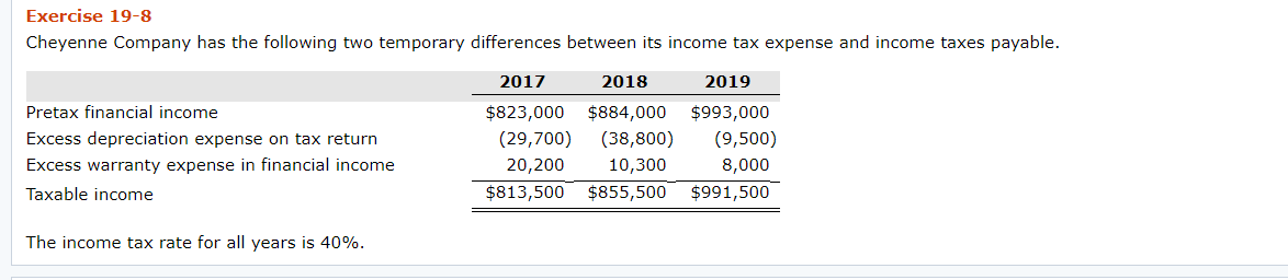  Exercise 19-8 Cheyenne Company has the following two temporary differences between