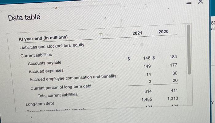 respectively, $656 million and $591 million in current assets. The December 31,2021