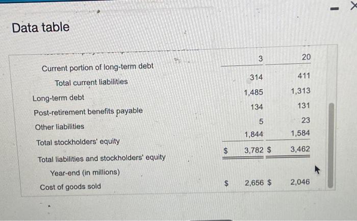 , and 2020, balance sheets and income statements reported the following amounts: