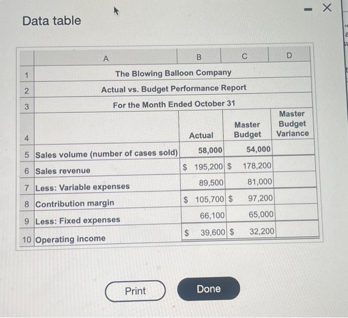  Data table Click the icon to view the performanos report in