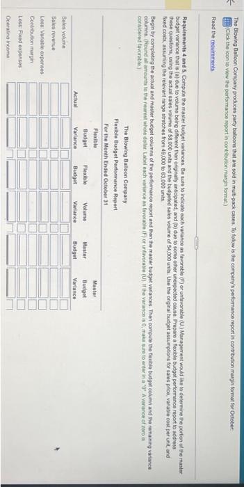 contribution margin format) Read the reauirements. Requirements 4 and 5. Cornpute the