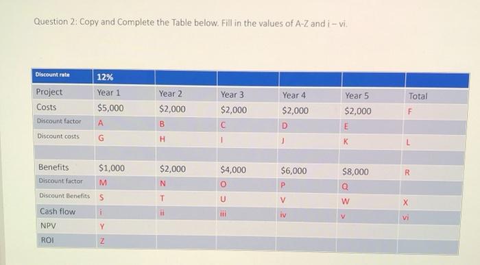  Question 2. Copy and Complete the Table below. Fill in the