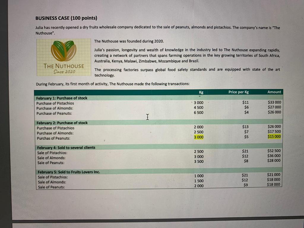  BUSINESS CASE (100 points) Julia has recently opened a dry fruits