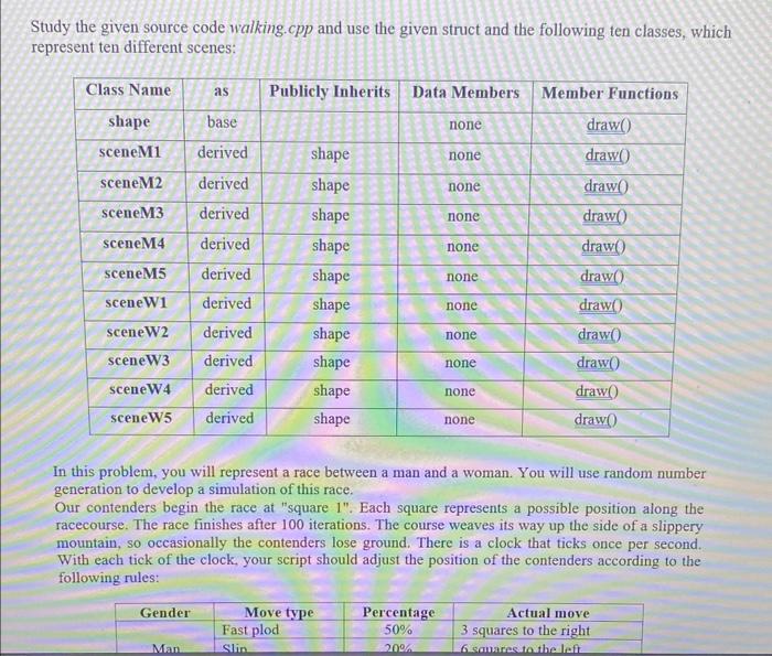 Please write the codes CLEARLY by (C++) this is the question: and