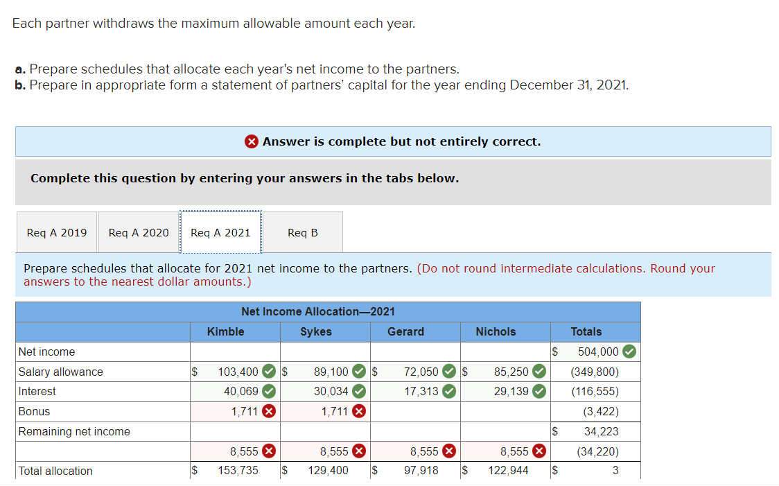 an annual salary allowance of $55 per billable hours worked. 2. Interest