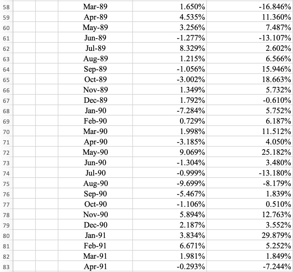 cell reference is all you need. To copylpaste a formula across a