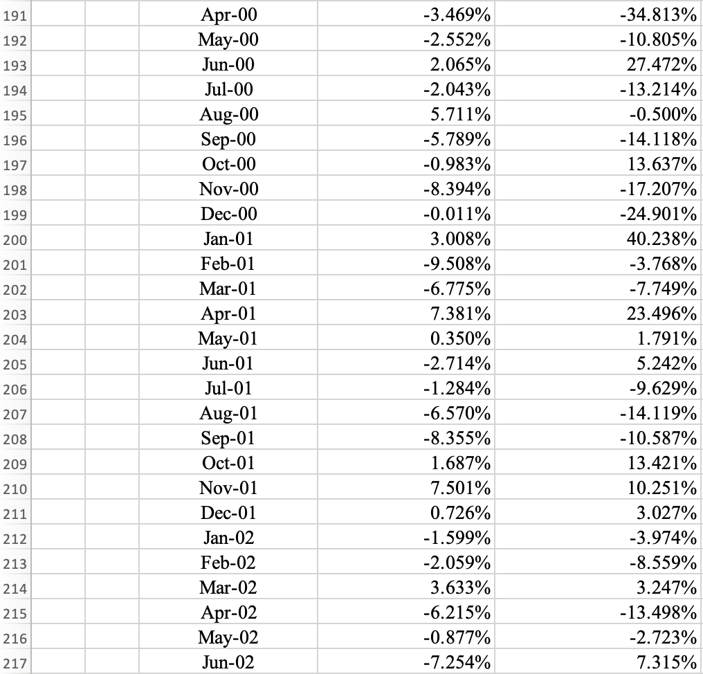 to the cell in which the data is found. Make your computations