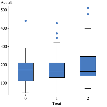 Prompt We will analyze the data to answer the second research question: