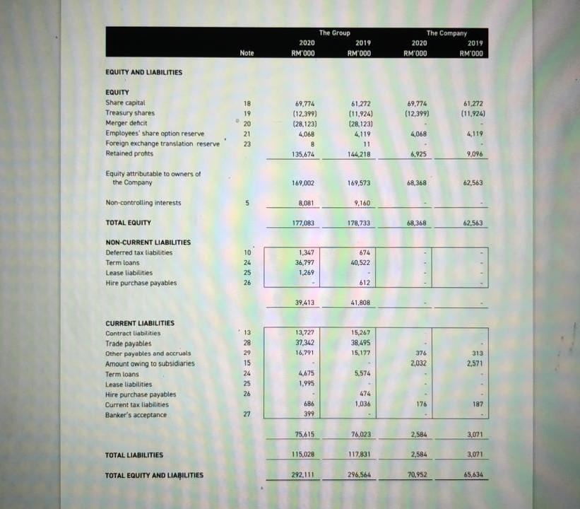 OF FINANCIAL POSITION AS AT 30 JUNE 2020 The Group The Company