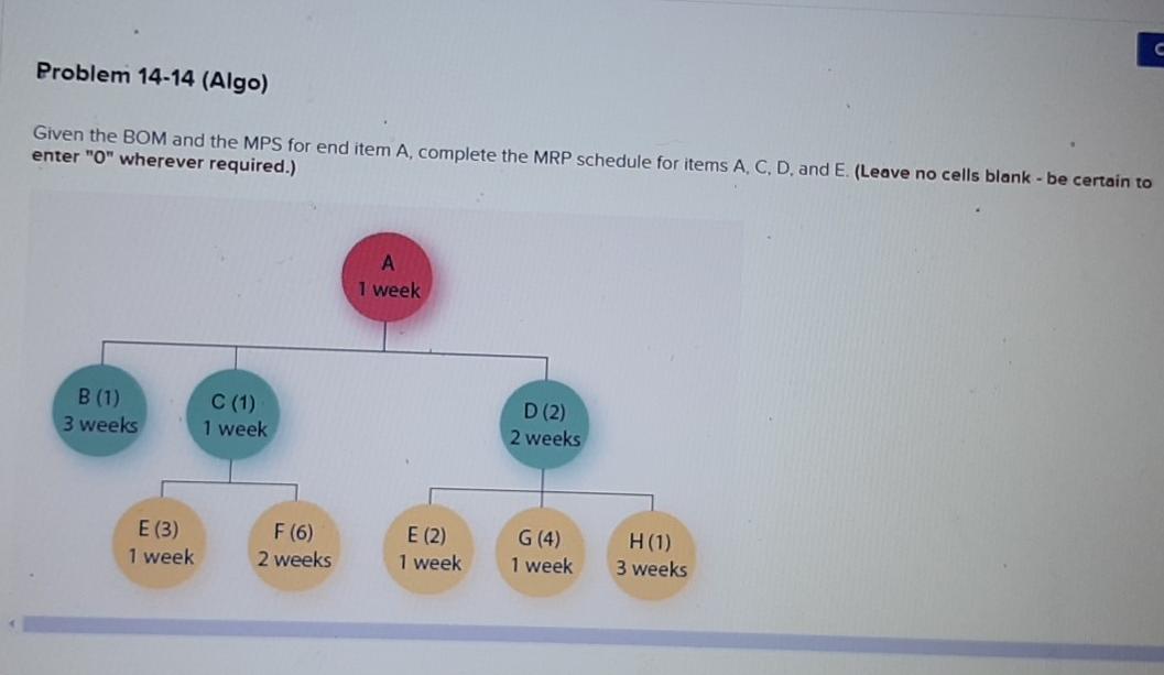 C Problem 14-14 (Algo) Given the BOM and the MPS for