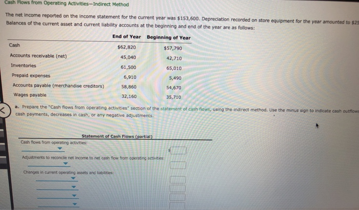  Cash Flows from Operating Activities-Indirect Method The net income reported on