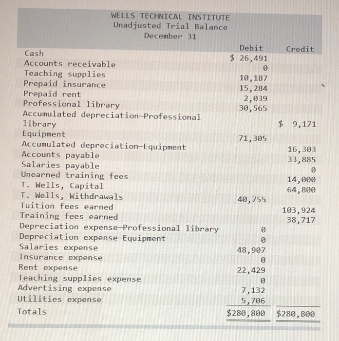 LO P1, P2, P3, P4, P6 The following information applies to the
