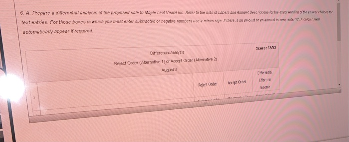 the investment of $1,500,000 in assets. The cost of producing and selling