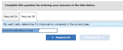 Ago At December 31 Assets Cash Accounts receivable, net Merchandise inventory Prepaid