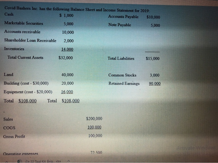  please help it's so hard! Covid Bashers Inc. has the following