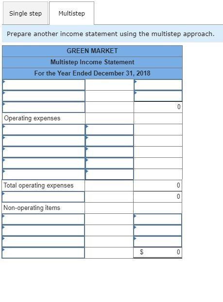 for easy understanding. Thank you (2i) (2ii) The following information was taken