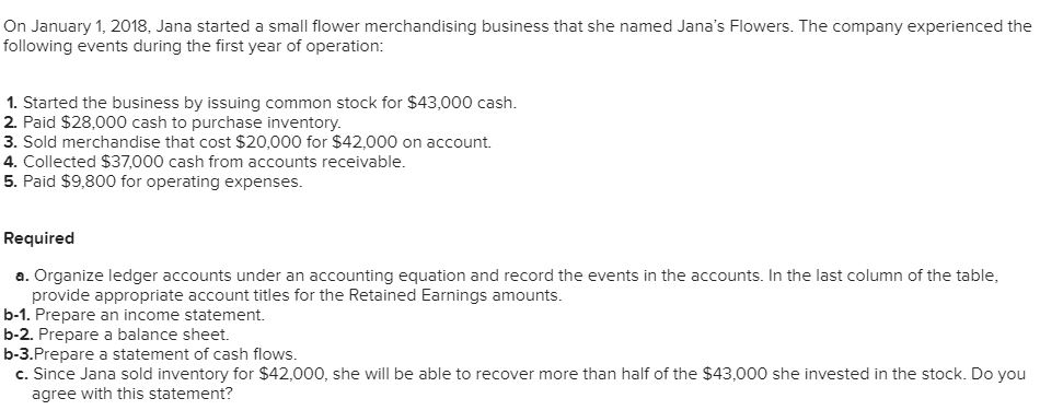 The accounts are listed in alphabetical order, and each has a normal